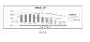 Fig. 09 - Antioxidant inflammation modulators: oleanolic acid derivatives with saturation in the C-ring