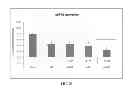 Fig. 16 - Antioxidant inflammation modulators: oleanolic acid derivatives with saturation in the C-ring