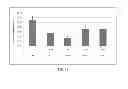 Fig. 17 - Antioxidant inflammation modulators: oleanolic acid derivatives with saturation in the C-ring