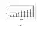 Fig. 18 - Antioxidant inflammation modulators: oleanolic acid derivatives with saturation in the C-ring