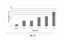 Fig. 19 - Antioxidant inflammation modulators: oleanolic acid derivatives with saturation in the C-ring