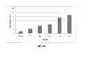 Fig. 20 - Antioxidant inflammation modulators: oleanolic acid derivatives with saturation in the C-ring
