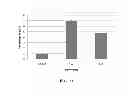 Fig. 24 - Antioxidant inflammation modulators: oleanolic acid derivatives with saturation in the C-ring