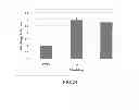 Fig. 25 - Antioxidant inflammation modulators: oleanolic acid derivatives with saturation in the C-ring