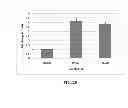 Fig. 26 - Antioxidant inflammation modulators: oleanolic acid derivatives with saturation in the C-ring