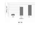 Fig. 27 - Antioxidant inflammation modulators: oleanolic acid derivatives with saturation in the C-ring