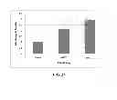 Fig. 28 - Antioxidant inflammation modulators: oleanolic acid derivatives with saturation in the C-ring