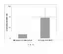 Fig. 29 - Antioxidant inflammation modulators: oleanolic acid derivatives with saturation in the C-ring