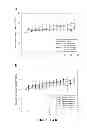 Fig. 32 - Antioxidant inflammation modulators: oleanolic acid derivatives with saturation in the C-ring
