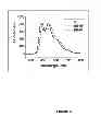 Fig. 11 - Oligo- and polyfurans, preparation and uses thereof