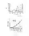 Fig. 14 - Oligo- and polyfurans, preparation and uses thereof