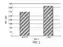 Fig. 22 - Methods and compositions for improved production of fatty acids and derivatives thereof