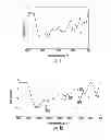 Fig. 10 - Synthesis and Surface Functionalization of Particles