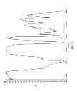 Fig. 02 - Method for producing aliphatic carboxylic acids