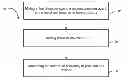 Fig. 01 - Chelated compositions and methods of making and using the same