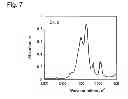 Fig. 05 - Method for producing organic compound having sulfo group, method for producing liquid composition, and method for hydrolyzing organic compound having fluorosulfonyl group