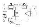 Fig. 04 - Plasma ARC furnace with supercritical COheat recovery