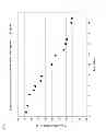 Fig. 05 - Acid-catalyzed olefin oligomerizations