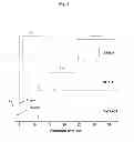 Fig. 04 - Catalyst for the conversion of oxygenates to olefins and a process for preparing said catalyst