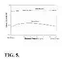 Fig. 06 - Neutron source for neutron capture therapy