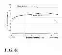 Fig. 07 - Neutron source for neutron capture therapy