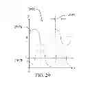 Fig. 25 - Systems and methods for neuro-EEG synchronization therapy