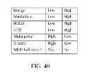 Fig. 35 - Systems and methods for neuro-EEG synchronization therapy