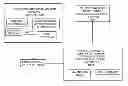Fig. 01 - SYSTEMS AND METHODS USING A WEARABLE DEVICE TO PREDICT AN INDIVIDUALS DAILY ROUTINE