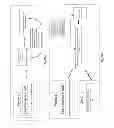 Fig. 35 - SYSTEMS AND METHODS USING A WEARABLE DEVICE TO PREDICT AN INDIVIDUALS DAILY ROUTINE