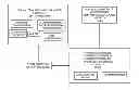 Fig. 01 - SYSTEM AND METHOD OF PREDICTING THE TYPE OF INDIVIDUAL USED WITH SEPARATE APPLICATIONS