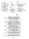 Fig. 10 - System and Method for Multi-Site Intravascular Measurement