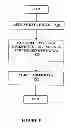 Fig. 06 - Method and device for determining elapsed sensor life