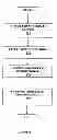 Fig. 09 - Method and device for determining elapsed sensor life