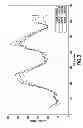 Fig. 04 - System and method for using multiple sensor calibration methods