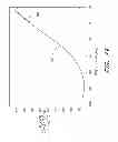 Fig. 20 - SIGNAL PROCESSING FOR CONTINUOUS ANALYTE SENSOR