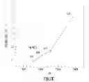 Fig. 10 - Method for Estimating Pressure Gradients and Fractional Flow Reserve from Computed Tomography Angiography: Transluminal Attenuation Flow Encoding