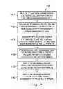Fig. 13 - Display control for a multi-sensor medical device