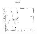 Fig. 13 - System and method for acoustic detection of coronary artery disease and automated editing of heart sound data