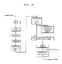 Fig. 15 - System and method for acoustic detection of coronary artery disease and automated editing of heart sound data