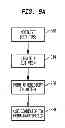 Fig. 15 - IMPLANTABLE FLOW CONNECTOR