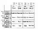 Fig. 01 - Method for configuring an insulin pump with configuring device