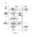 Fig. 06 - Method for configuring an insulin pump with configuring device