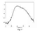 Fig. 07 - Device, system, and method for imaging and tissue characterization of ablated tissue