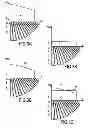 Fig. 03 - Method and apparatus for generating focused ultrasonic waves with surface modulation
