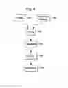 Fig. 09 - Methods and systems for planning and performing an osteotomy