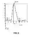 Fig. 08 - Effective capture