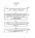 Fig. 04 - Brain stimulation response profiling