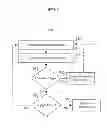 Fig. 07 - Brain stimulation response profiling