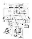 Fig. 01 - System and method for controlling communication device use
