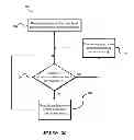 Fig. 03 - System and method for controlling communication device use